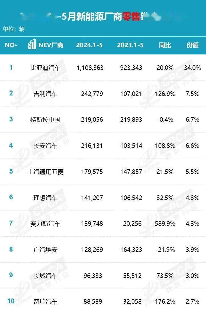 高端新能源积极拥抱经销商,车市渠道变革战正式打响?