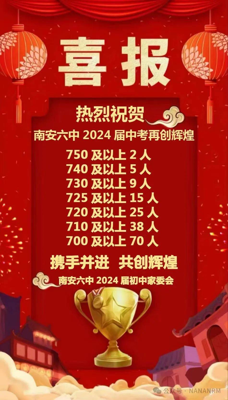 2021年休宁中学喜报图片