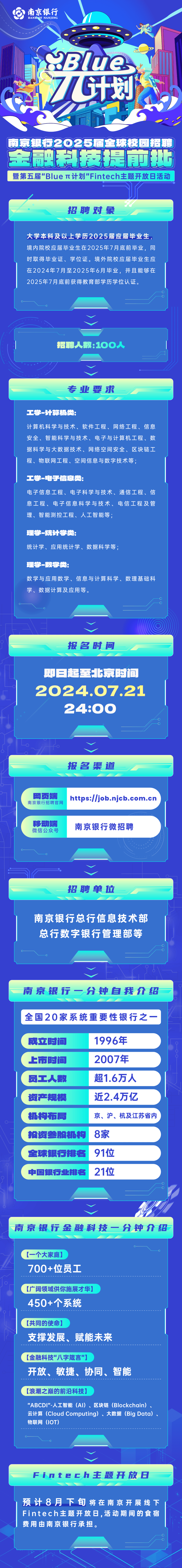 招聘 | 欢迎小伙伴们加入 南京银行2025届全球校园招聘金融科技提前批