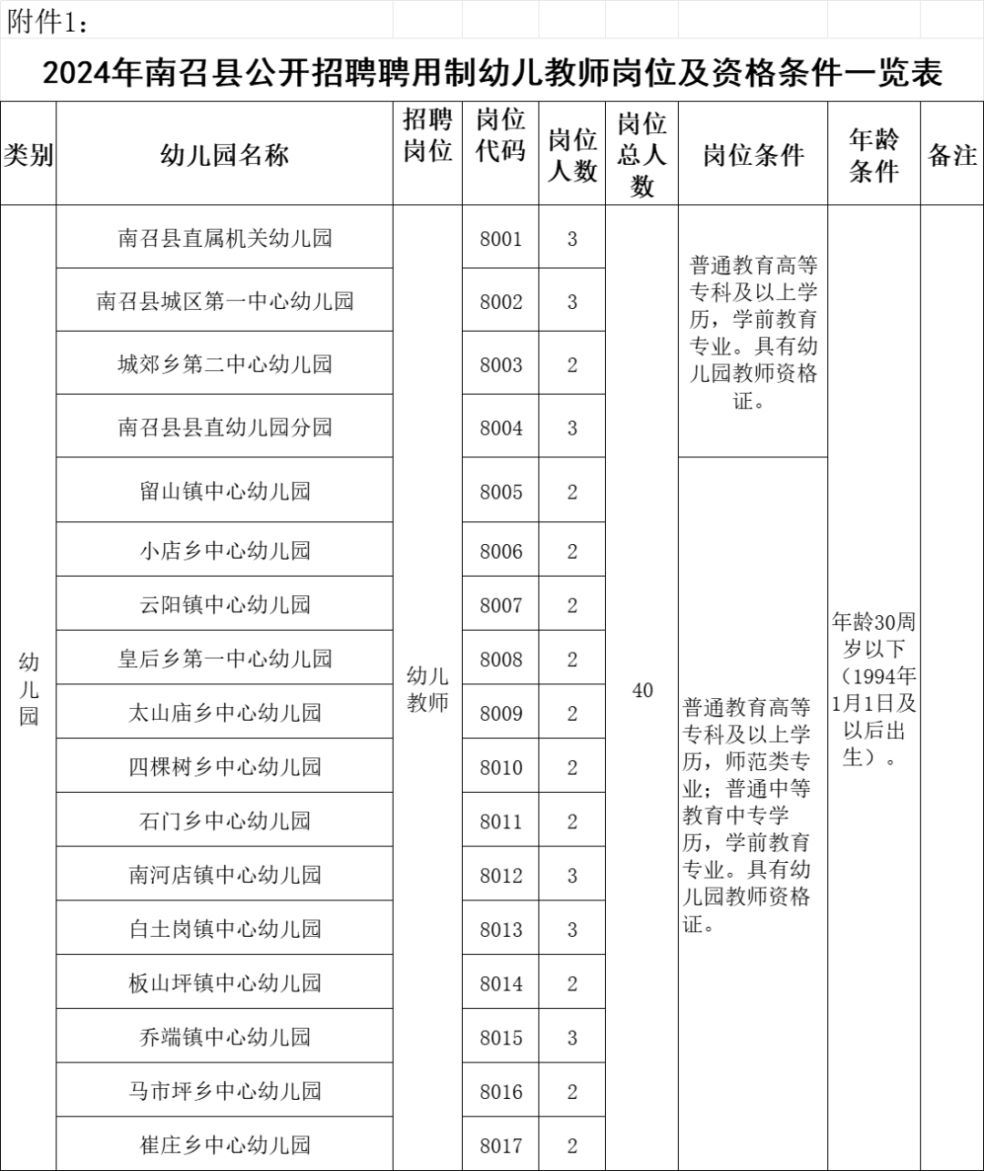 南阳市南召县招聘40名教师【716