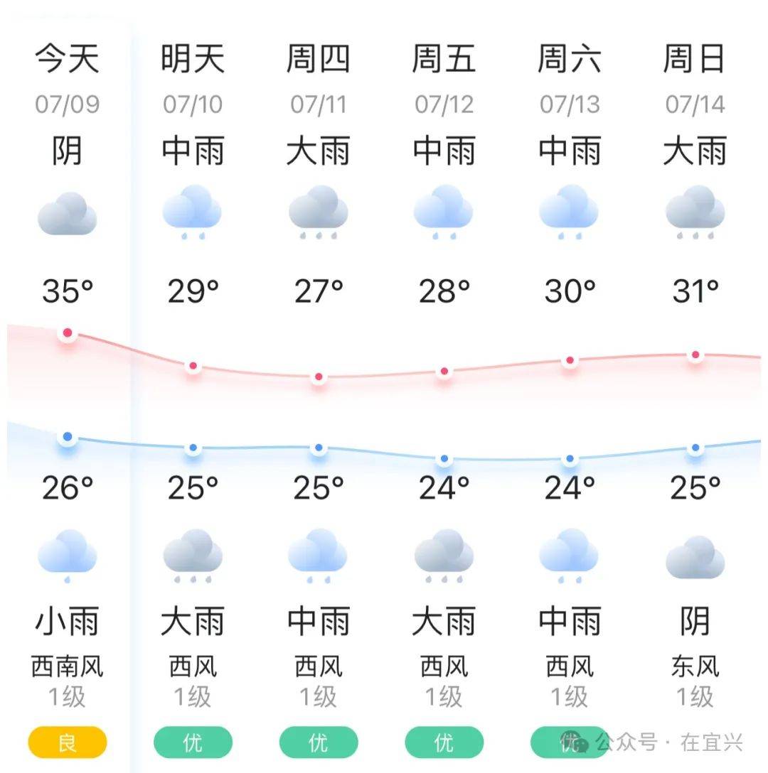 宜春市天气预报图片