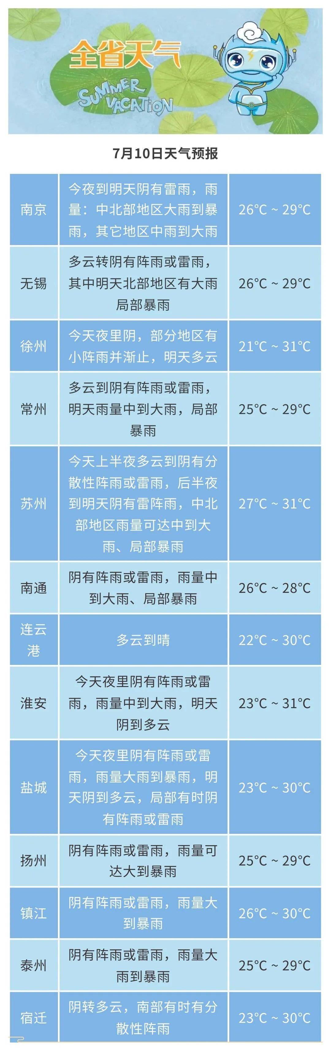 泗阳今夜或有大到暴雨