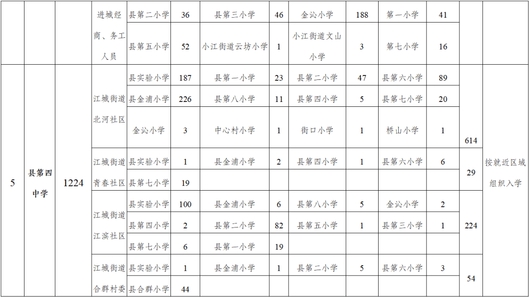 (1)县城初级中学(线上报名选填a表)①浦北县金浦中学招生范围:浦北县