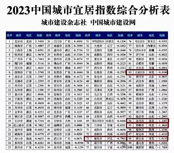 中国城市新分级名单图片