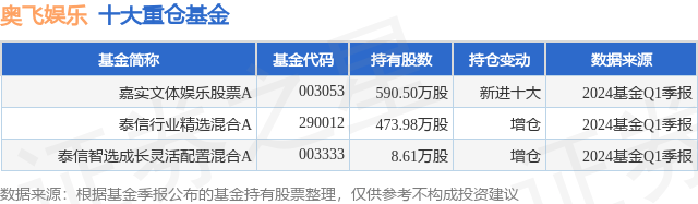 🌸中国经济周刊【澳门今晚必中一肖一码准确9995】_新濠博亚娱乐下跌2.1%，报6.99美元/股