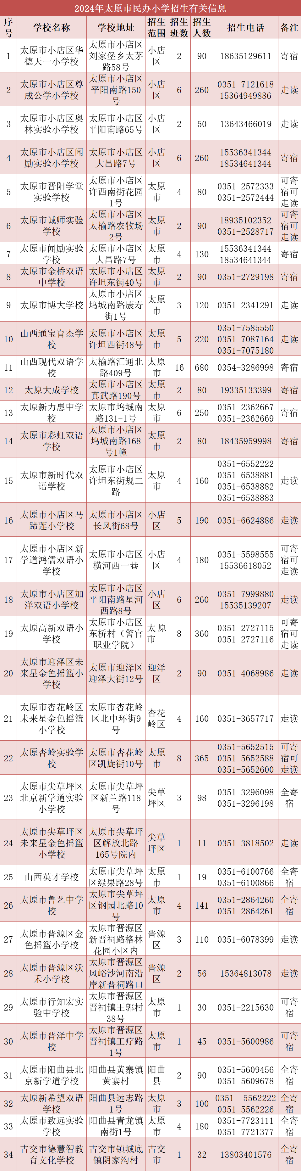 探索职业学校招生新趋势