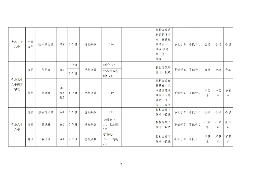 青岛中程股吧_青岛16中+23中_青岛58中