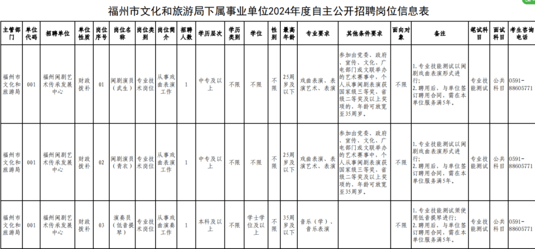 事业编 5家单位招聘 专业技术岗