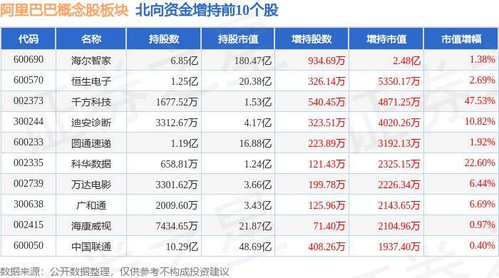 阿里巴巴概念股板块7月10日跌044%,万达电影领跌,主力资金净流出15