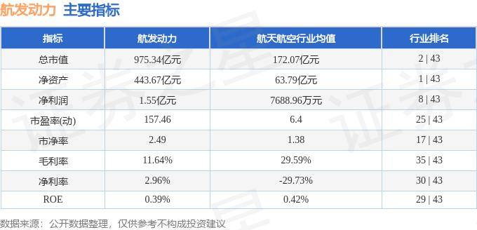 股票行情快报:航发动力(600893)7月11日主力资金净买入4762.27万元