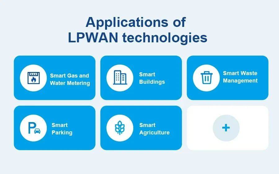 智能燃气和水表自动抄表系统利用 lpwan 远程无线收集公用事业消费