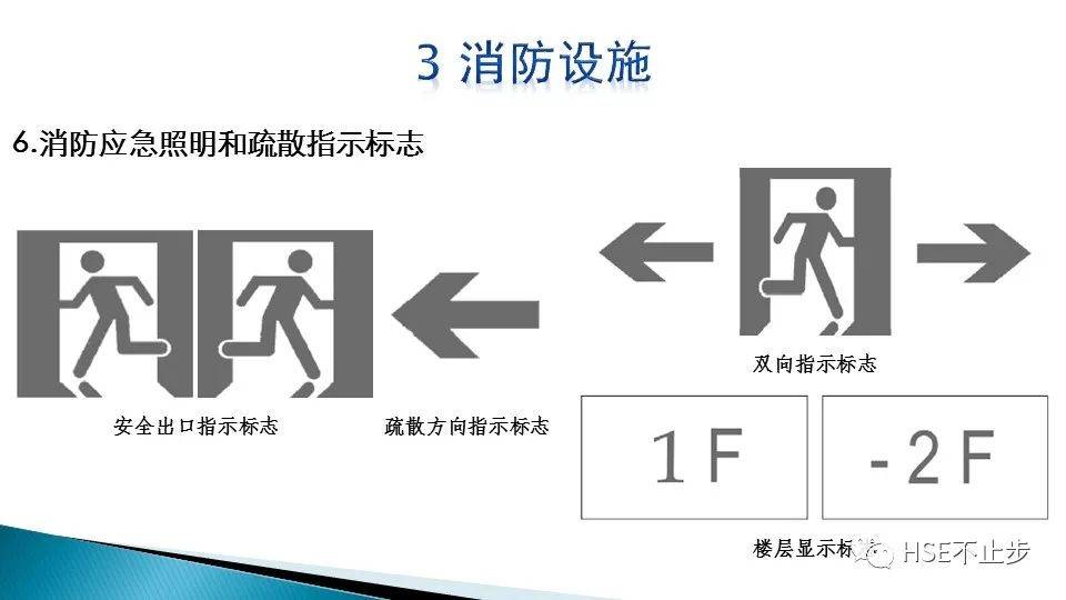 使用的,应当明确各方的消防安全责任,并确定责任人对共用的疏散通道