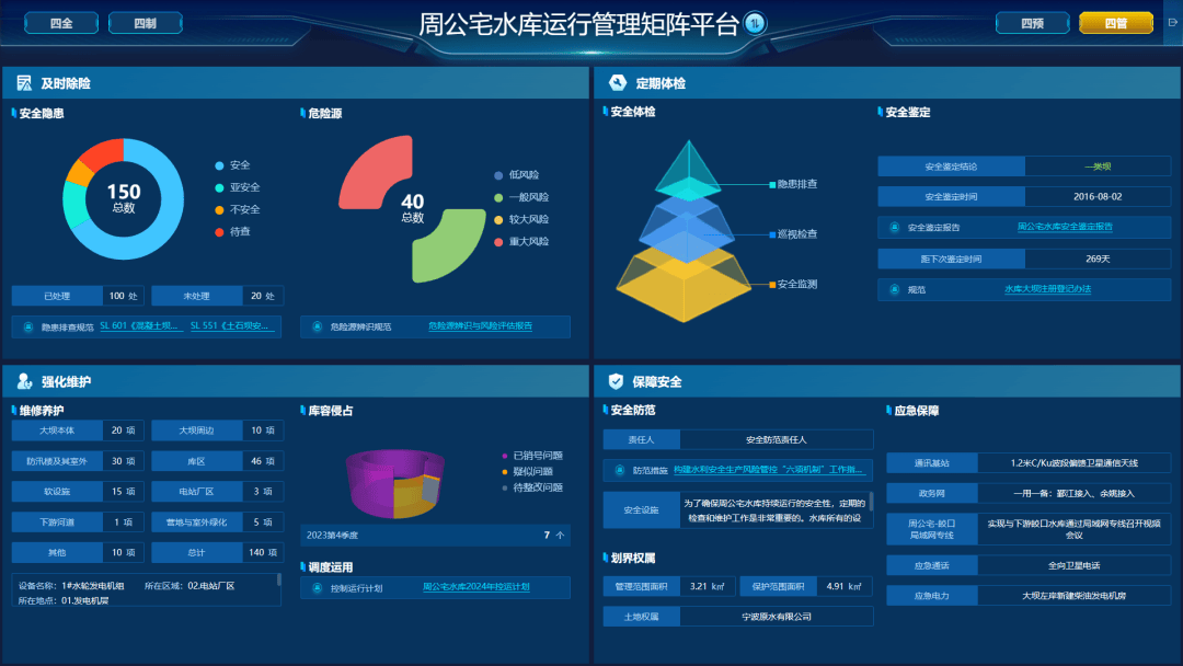 矩阵引领,数字赋能!水库安全管理和联合调度水平这样提升