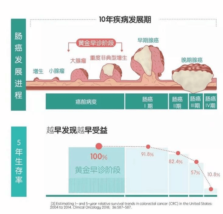 警惕!大便出现这些变化,一定要及时做肠镜