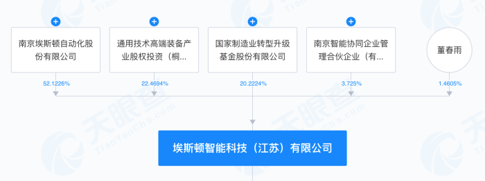 🌸商洛日报【管家婆一肖一码取准确比必】|赛目科技通过IPO备案：年营收1.8亿 胡大林控制46%股权