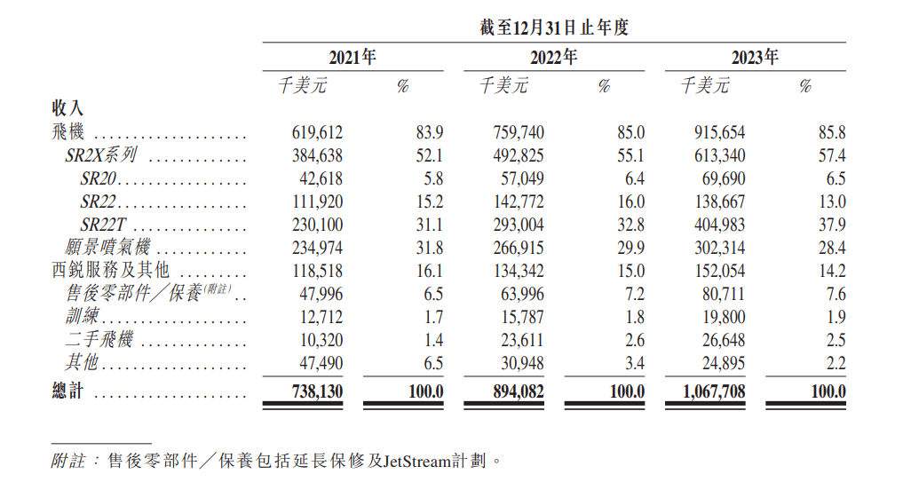 🌸赣南日报【澳门一码一肖一特一中五码必中】|博尔捷赴港IPO 神秘“客户A”贡献超八成收入