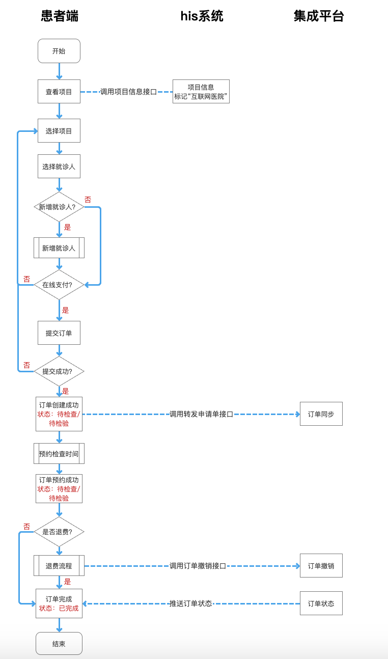 🌸经济日报【77778888管家婆必开一肖】|古交市公立医院改革与高质量发展示范项目 “互联网+慢病筛查”正式启动  第1张