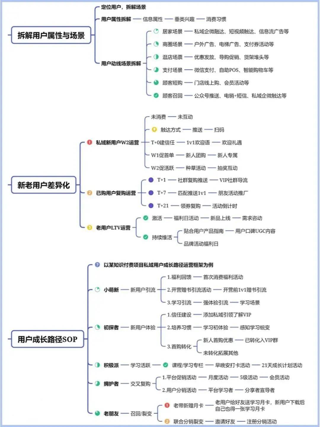 用户分层模型图片