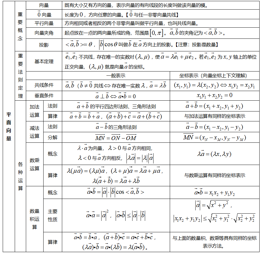 函数大全及图解图片