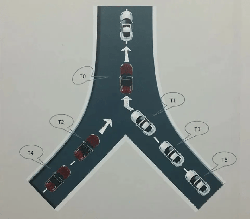 分离式道路图解图片