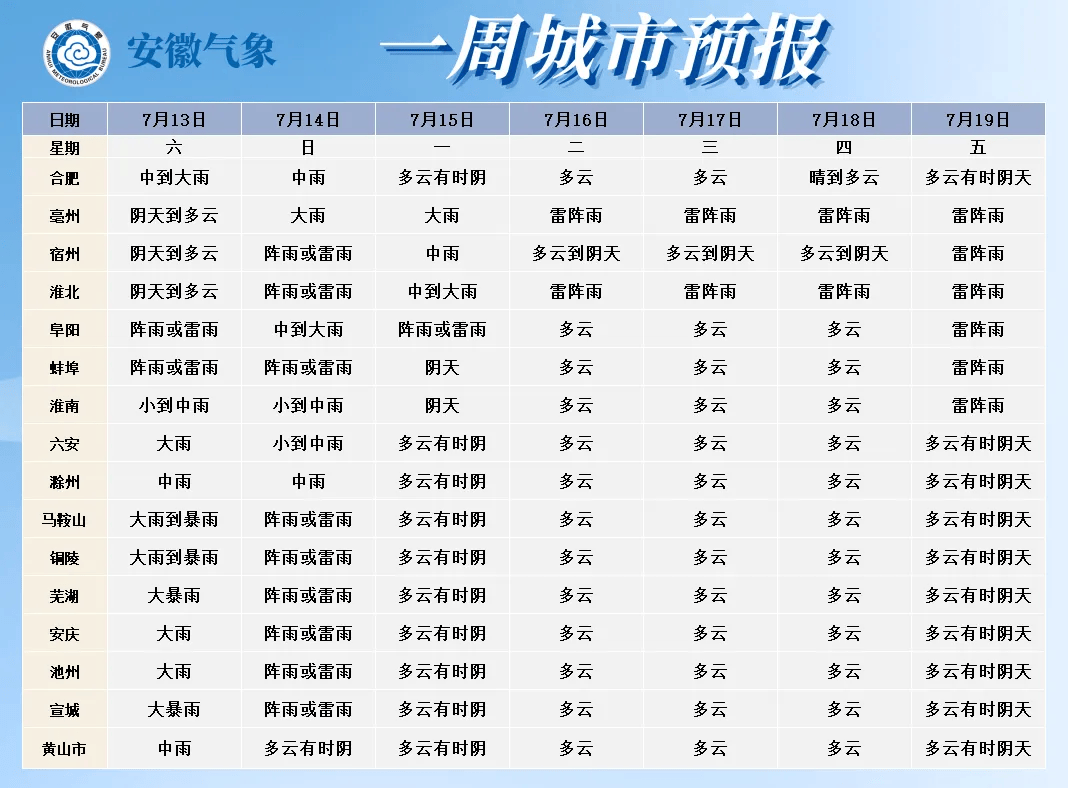 安徽泾县天气图片