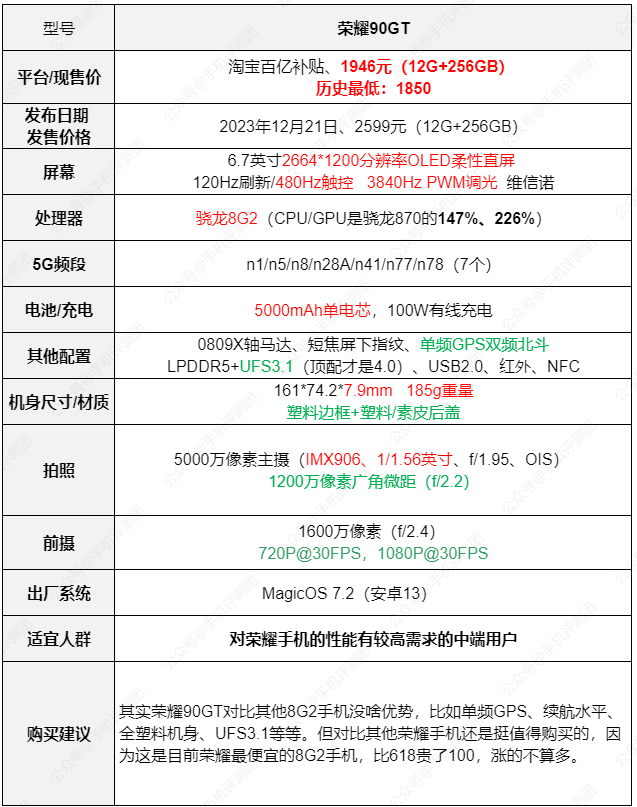 真我gt2参数配置图片