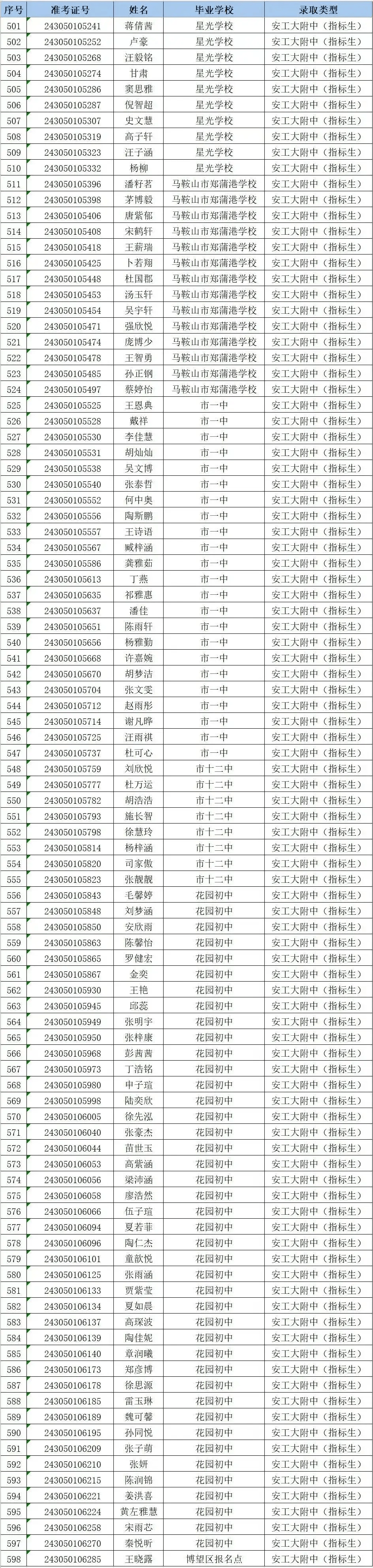 红星中学,安工大附中,市二十二中最新公布