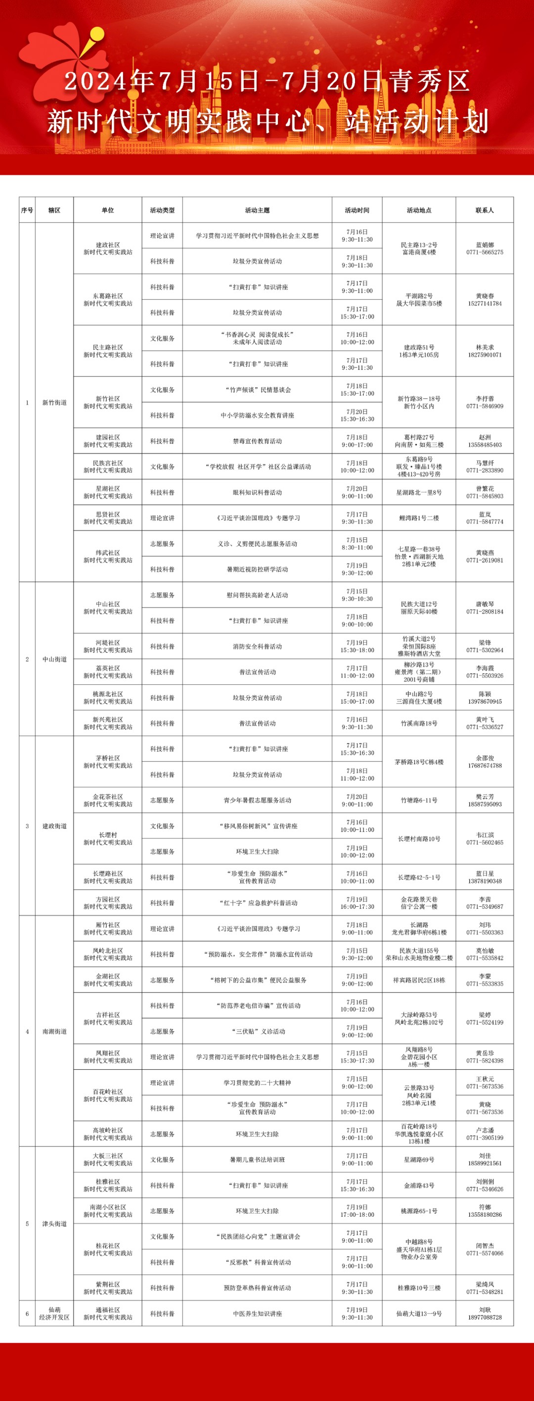 7月15日