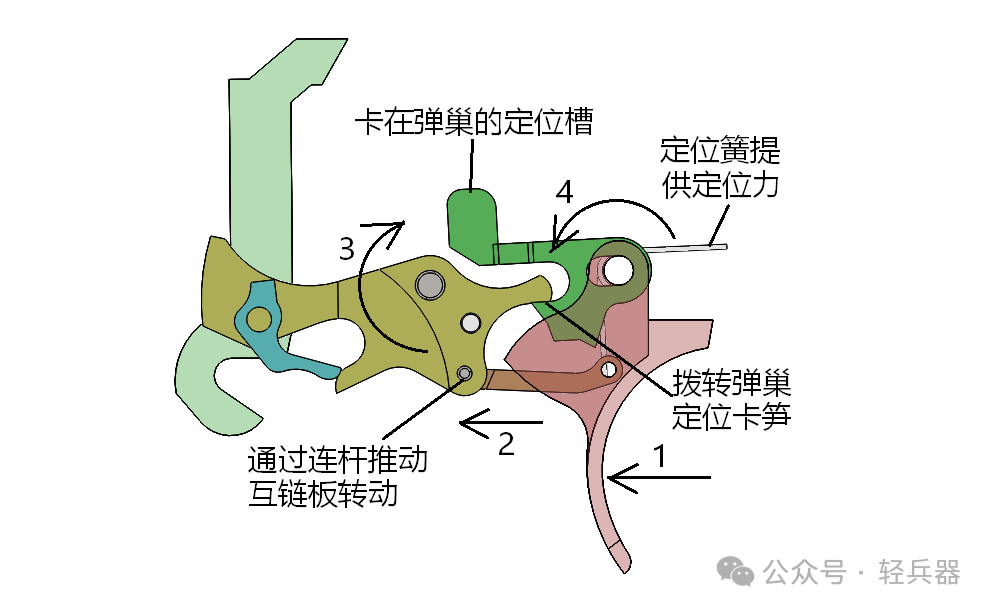 21世纪人气超高的转轮手枪机构详细解析!