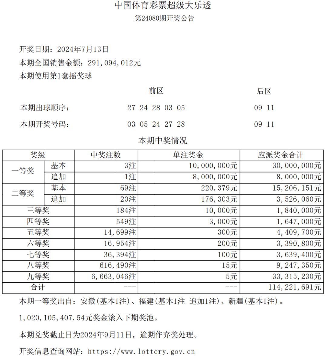 体彩公告 | 泉州购彩者喜中1注追加一等奖 奖金1800万元_运动_大乐透
