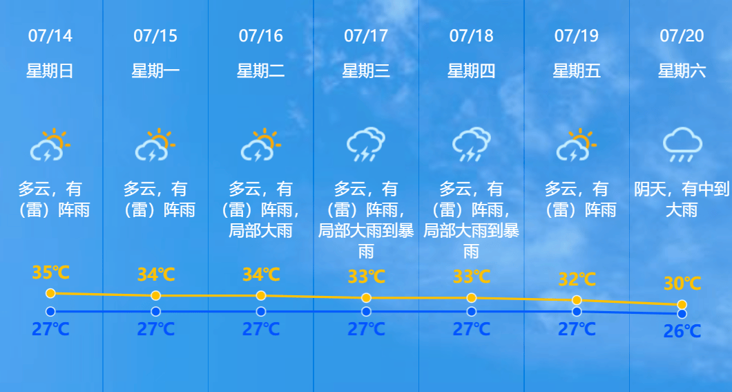 广东局地发布台风预警!中山天气又开始变脸了