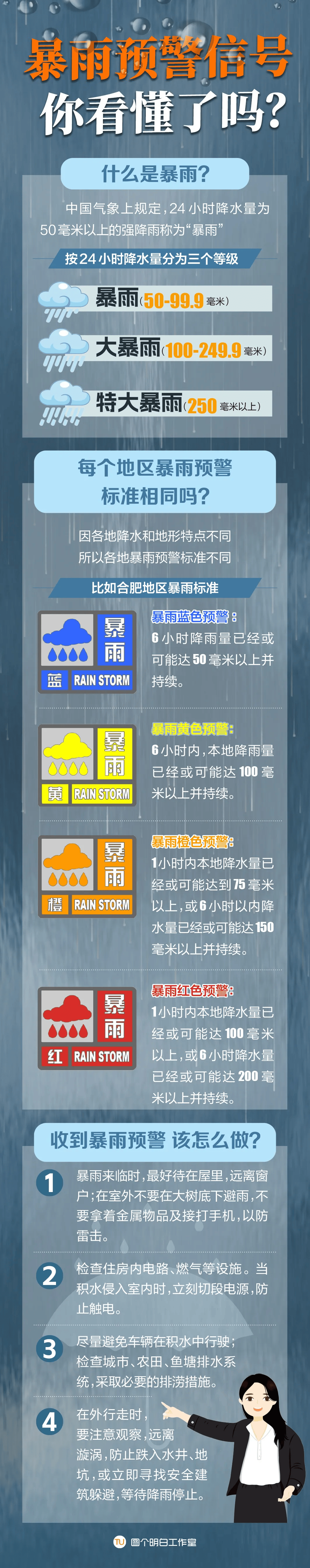 稍雨是哪个稍