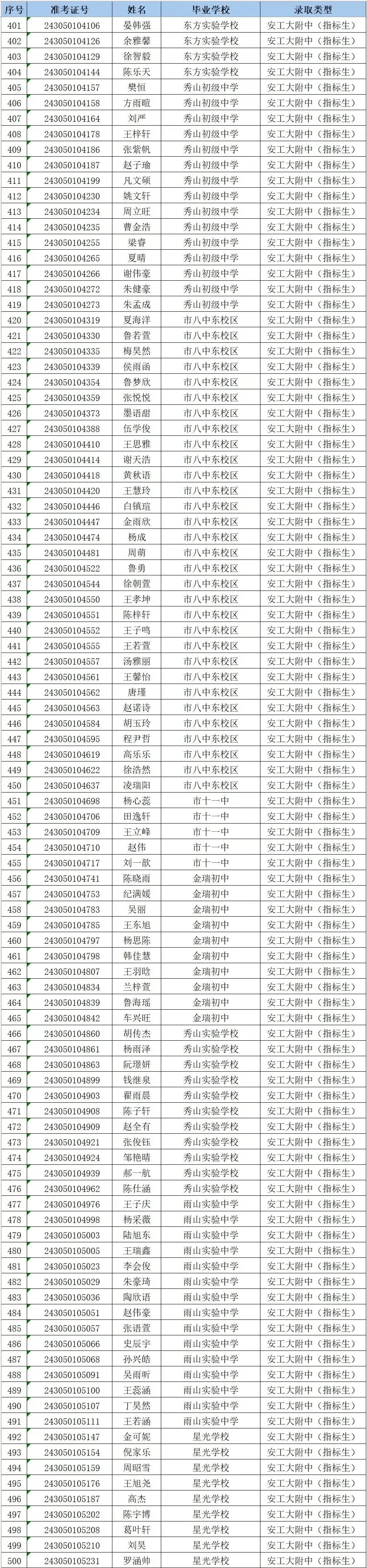红星中学,安工大附中,市二十二中最新公布