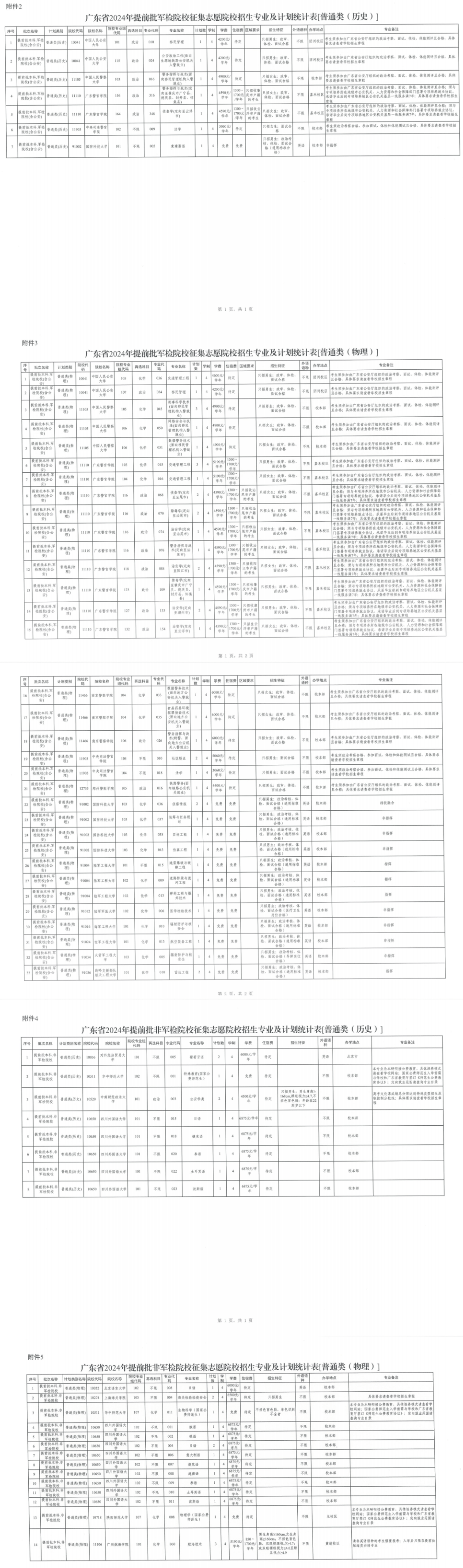 三本补录学校名单(三本补录学校名单查询)