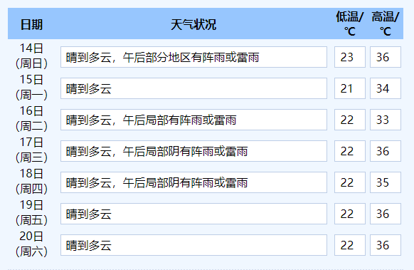 明天入伏,台风也有消息了……