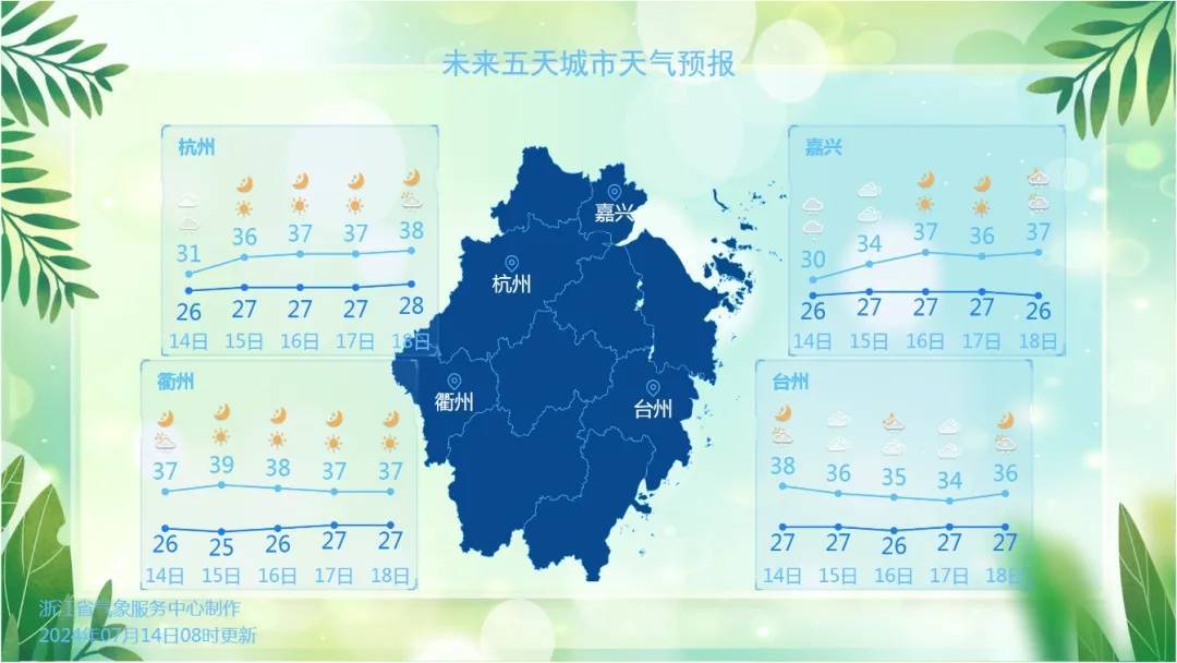 照射高温猛北边阵雨现身高温退南北"冰火两重天"天气状态可谓是浙江