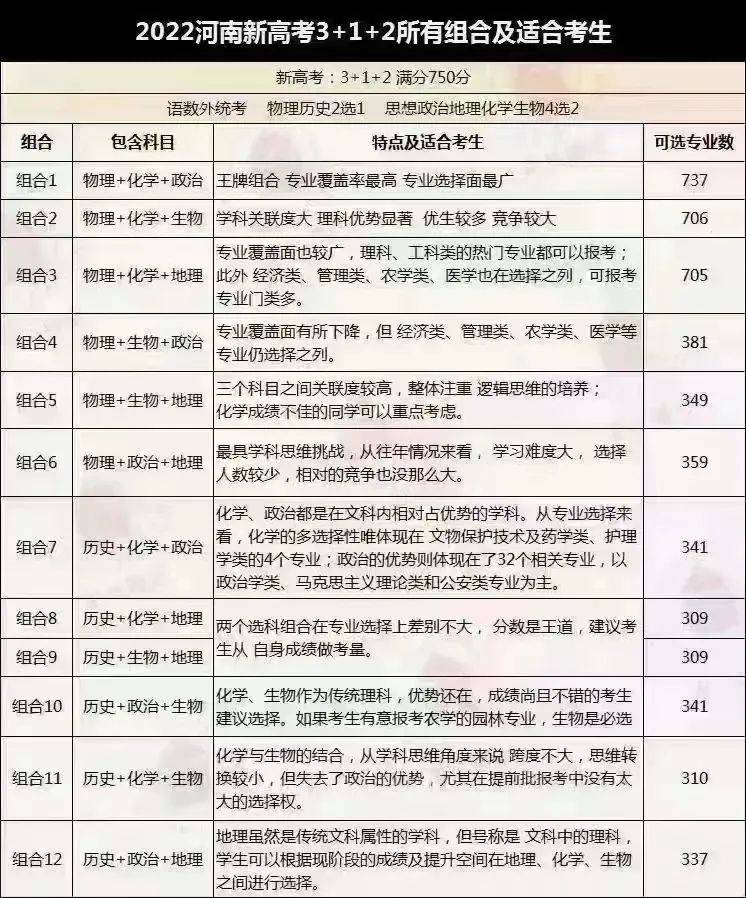 【学法指导】新高考3 1 2政策解读及选科建议,九大学科提前准备,领跑