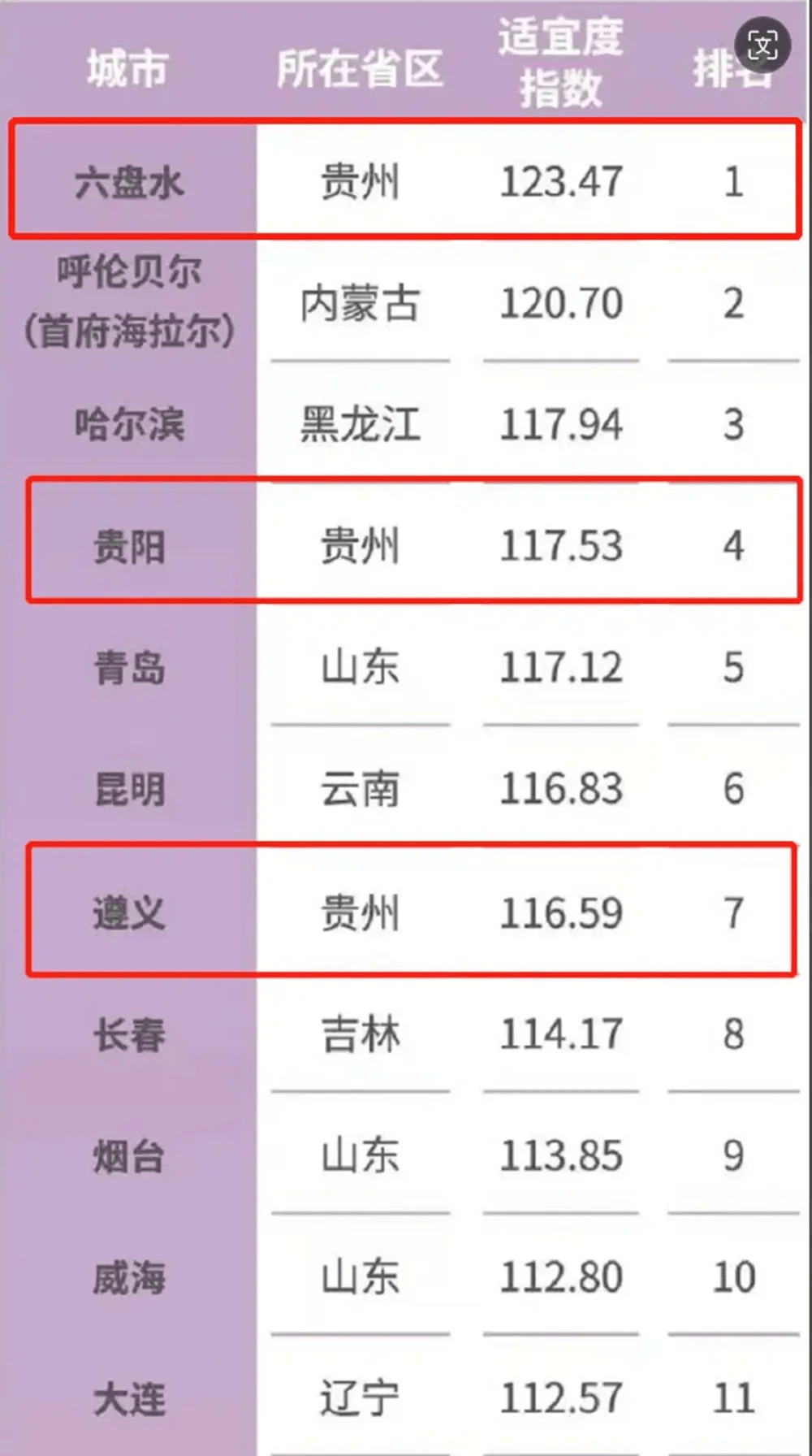 黔西南上榜！《2024中国候鸟式养老夏季栖息地适宜度指数》发布_贵阳_城市_行业