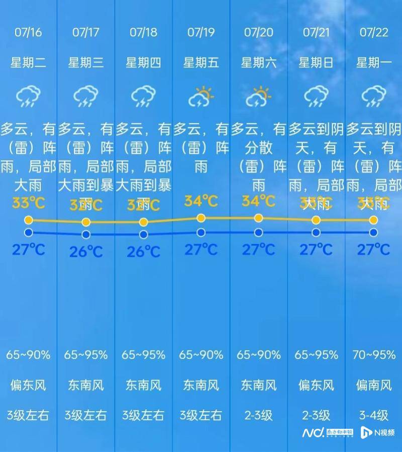 中山天气预报一周7天图片