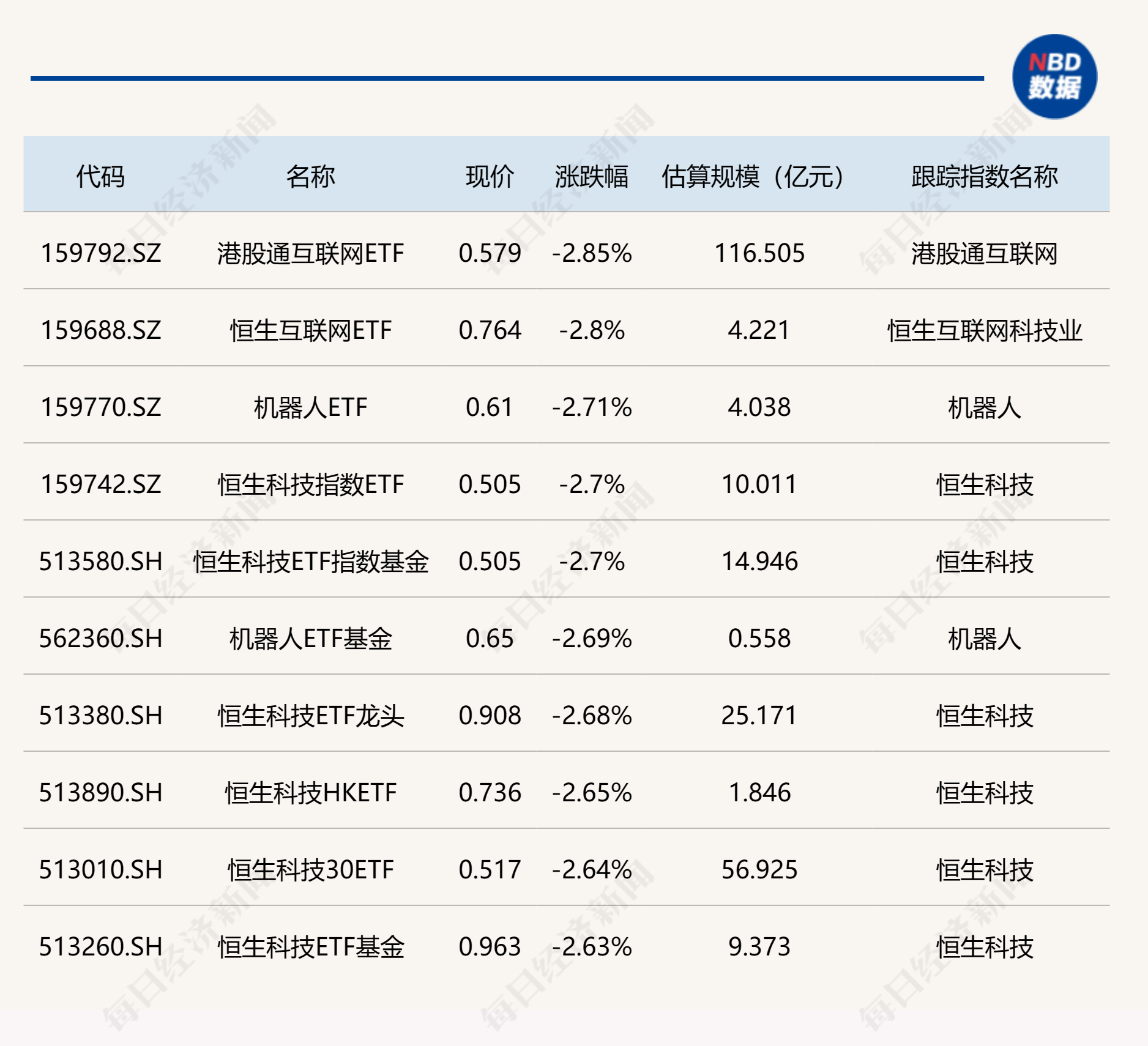 消费日报网 🌸澳门资料大全免费澳门资料大全🌸|5月14日基金净值：大成互联网思维混合A最新净值1.4969，跌0.54%