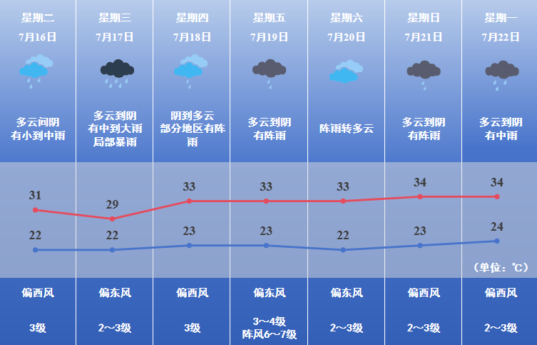 七天降水量预报图图片