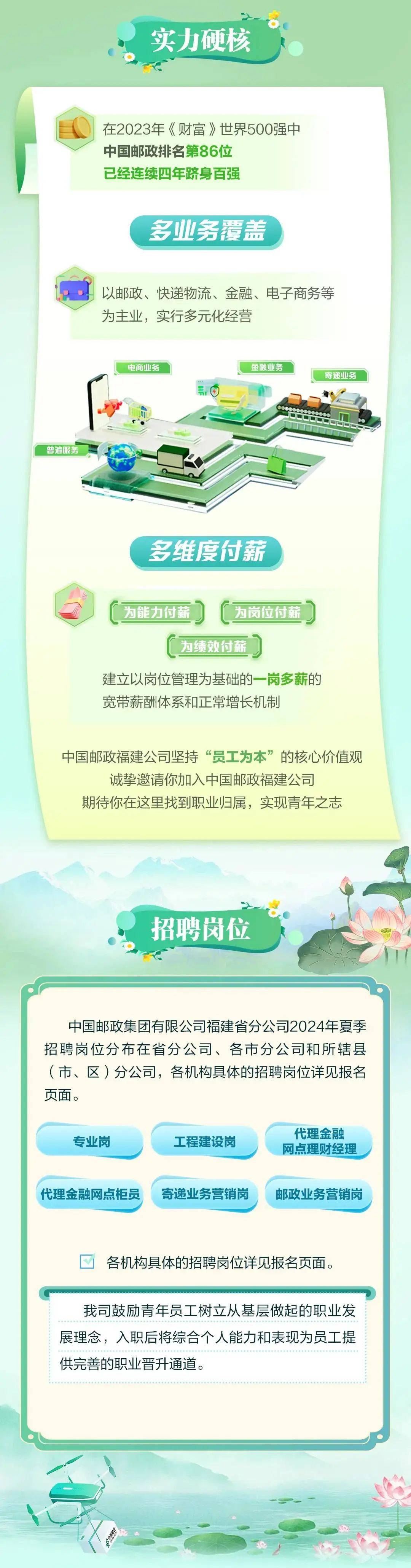 2024年中国邮政集团分公司招聘!应往届皆可报,7.24报名截止!