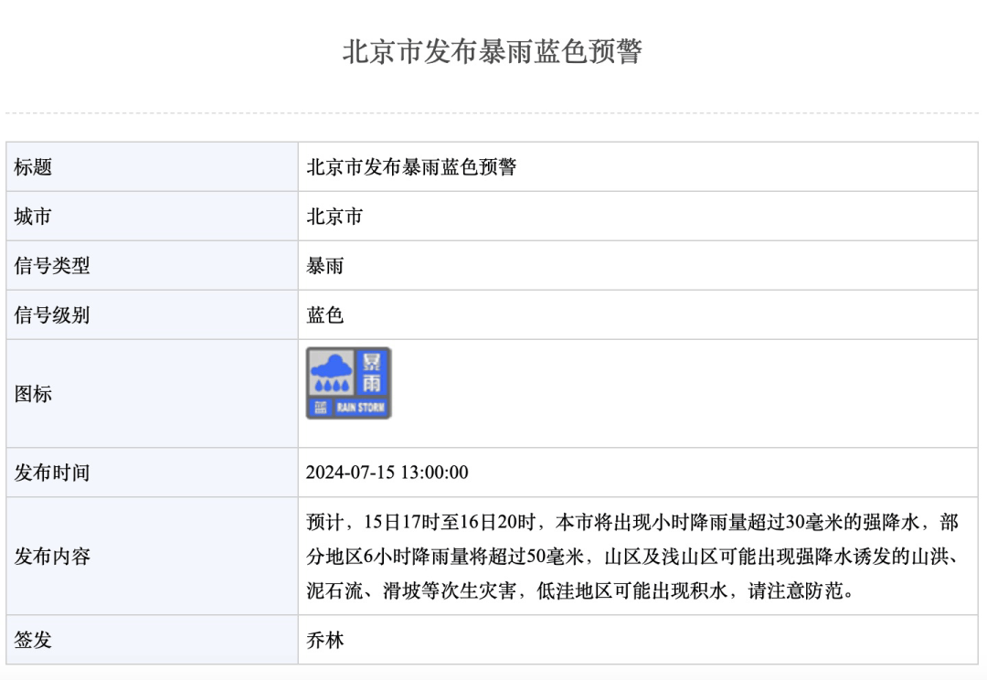 北京预计傍晚后有强降雨,主要降雨时段