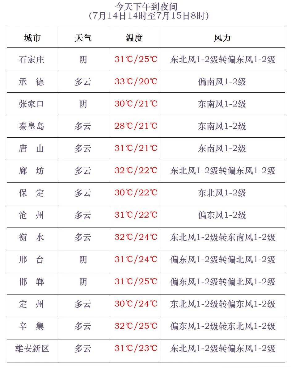 今天泊头天气预报