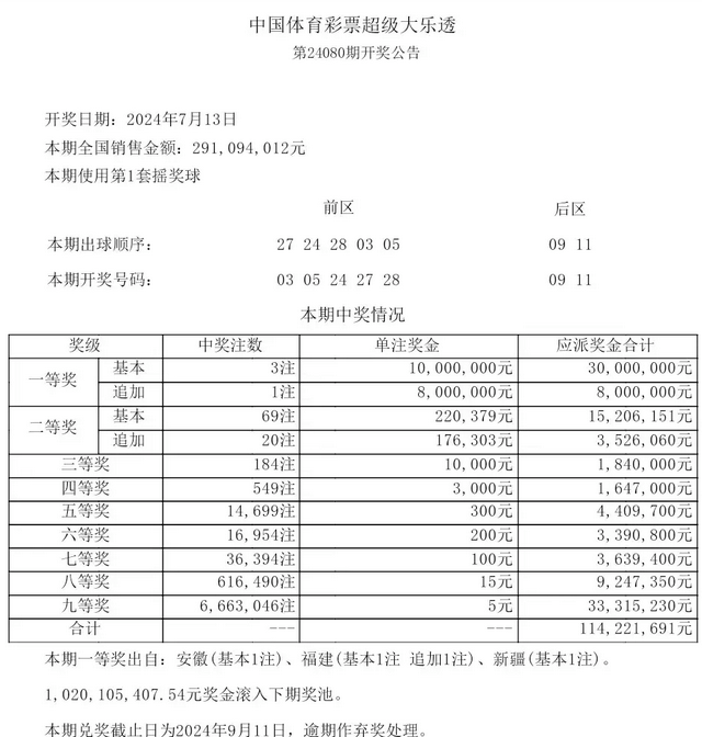 大乐透一等奖票样图片