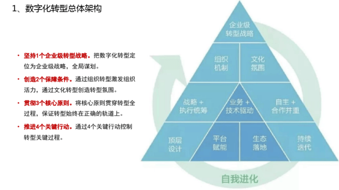 企业数字化的三个核心要素