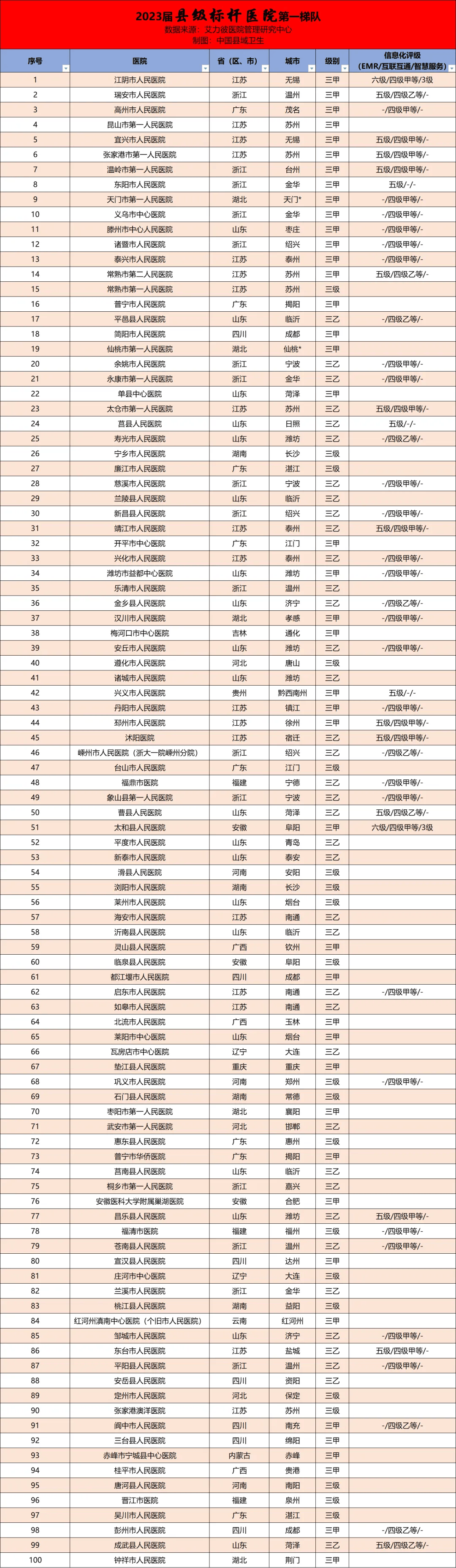 县级标杆医院名单公布,快看看有你家医院吗?