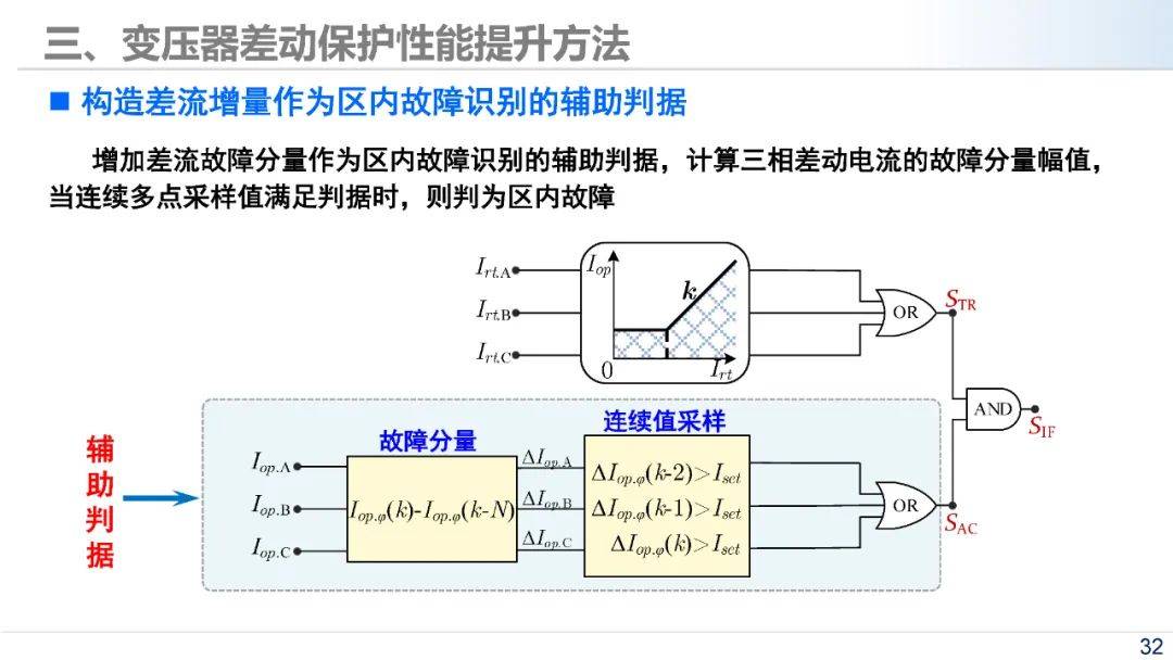 【焦点】西南交通大学 林圣:地铁杂散电流对变压器差动保护影响初探