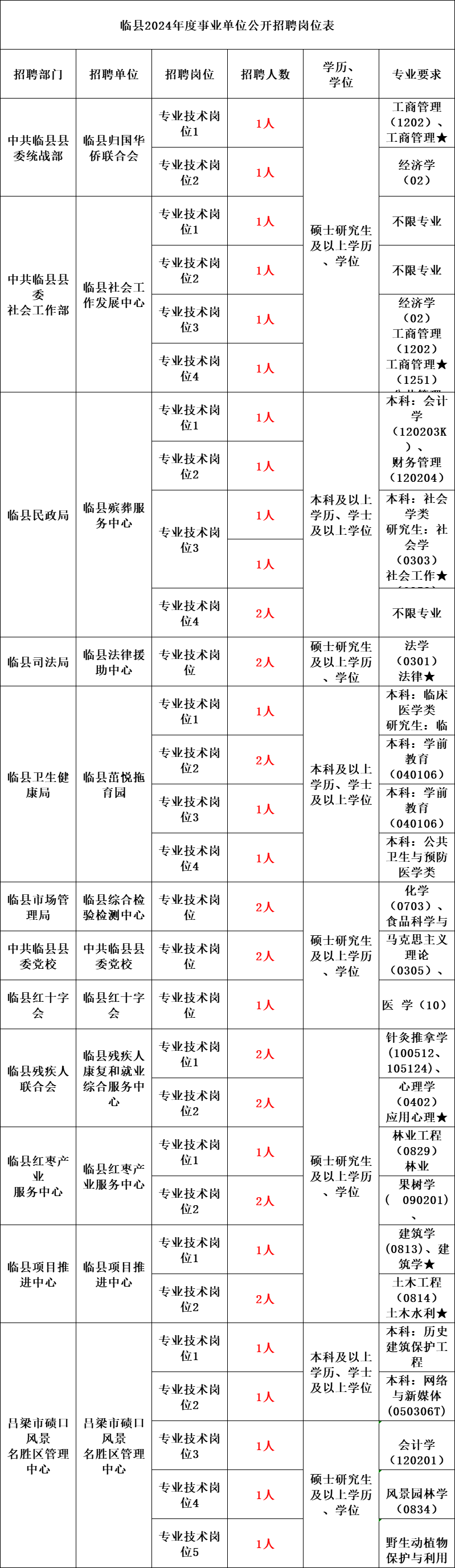 殡仪馆2024年招聘!事业编制,月薪13k起!专业不限&应往届可投!