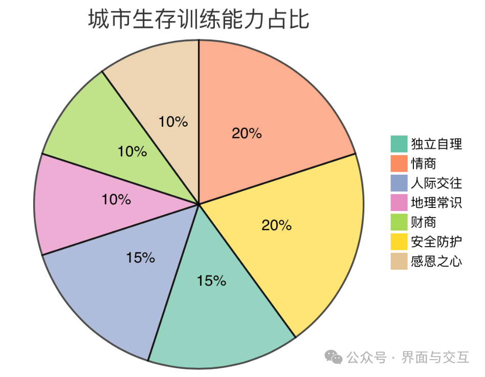 统计学对比条形图图片